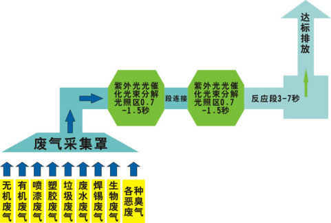 還在為涂裝車間廢氣煩惱?源和有絕招 還在為涂裝車間廢氣煩惱?源和有絕招
